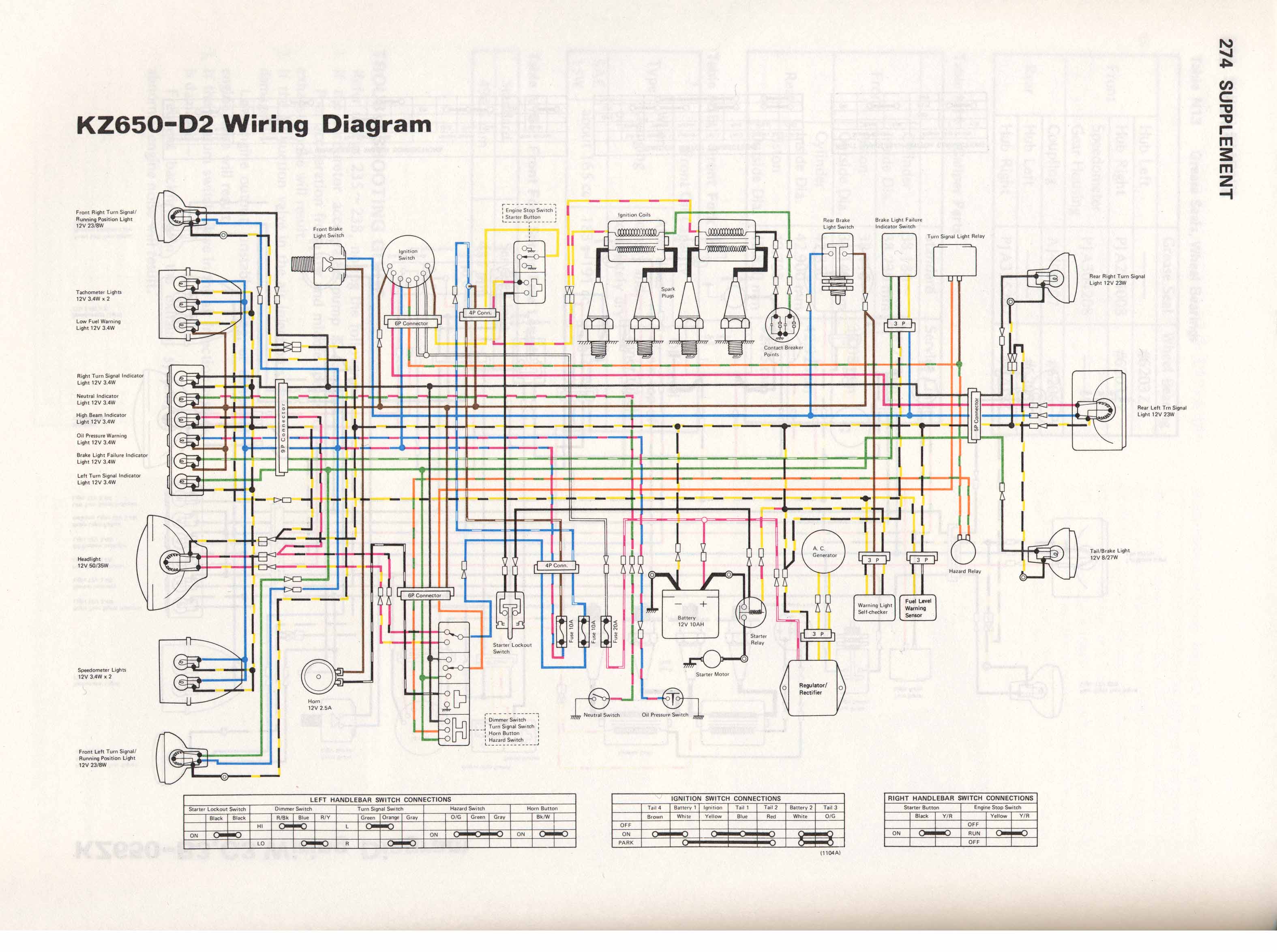 Kawasaki Motorcycle Wiring Diagrams Kawasaki Circuit Diagrams